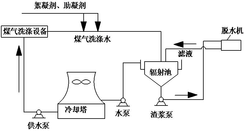 【中联学苑】全方位了解高炉炼铁循环水处理系统_冷却