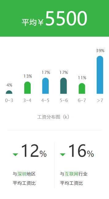 分期乐招聘_易观发布金融AppTop100 分期乐 招联金融上榜