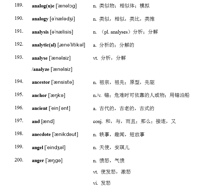 单词的快速复习记忆仍然是必要的 从今天起 想带着大家继续回顾复习