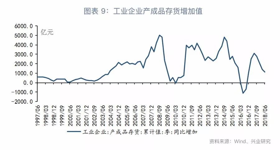 哪些不计入gdp(2)