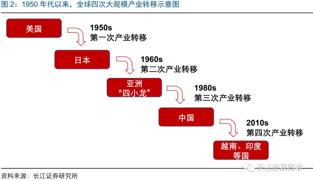 劳动者报酬占gdp比重_最美劳动者图片(3)