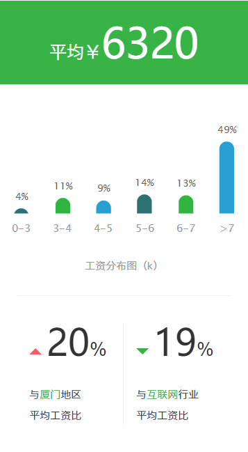 4399 招聘_4399游戏2021届校园招聘(5)