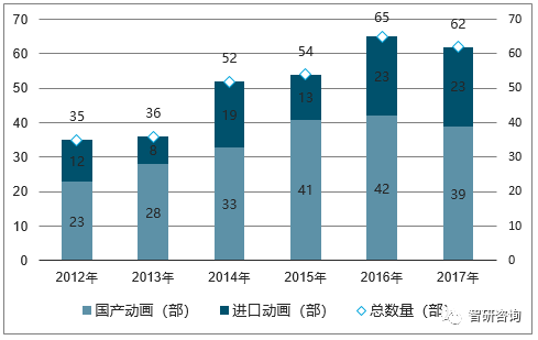 各国动漫产业gdp占比_动漫游戏行业发展迅猛 安全存储是重点(2)