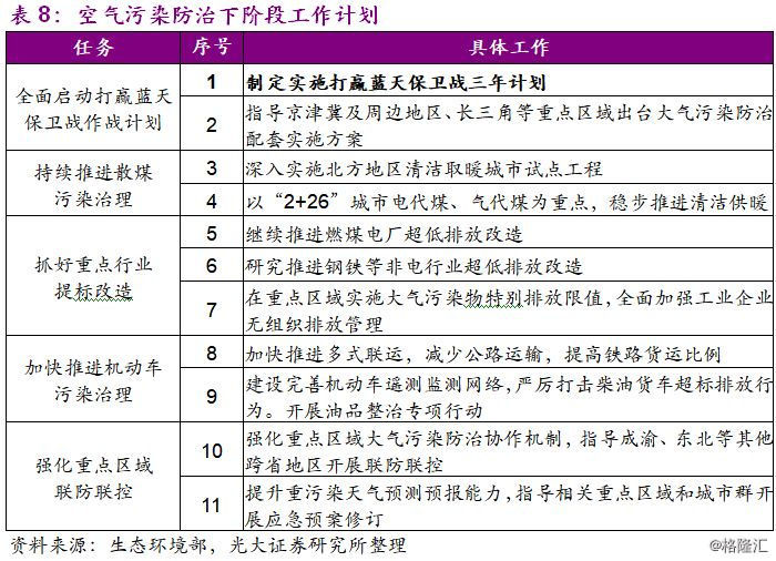 大气污染治理_大气治理污染治理措施_大气污染治理方案是什么