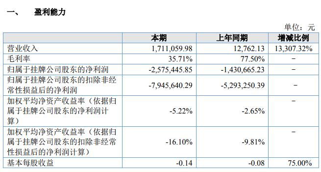 华南疫苗年收入300万欲花3000万租办公生产场所租期20年