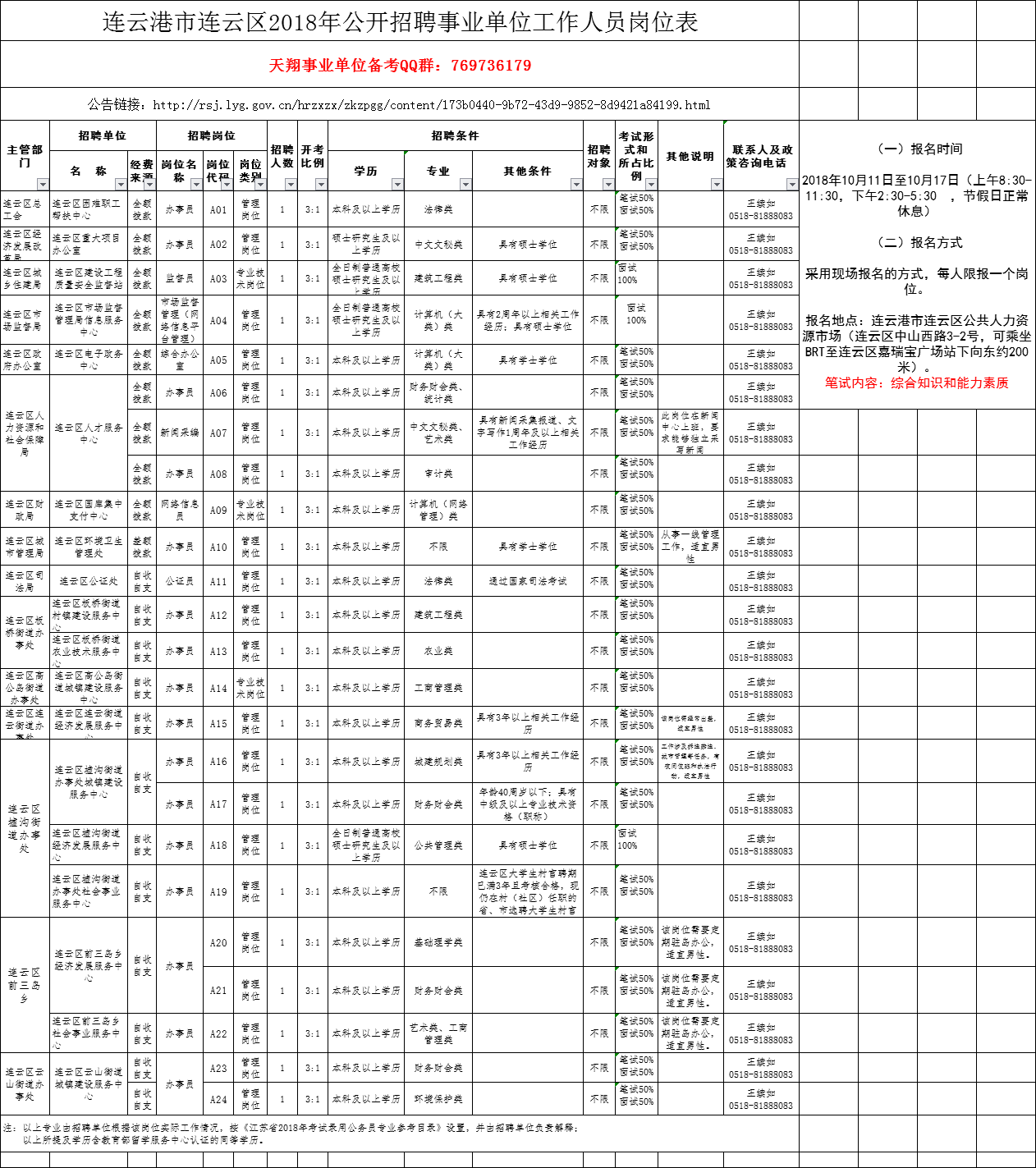 连云招聘网_江苏省连云区 为就职困难党员举办招聘会(2)