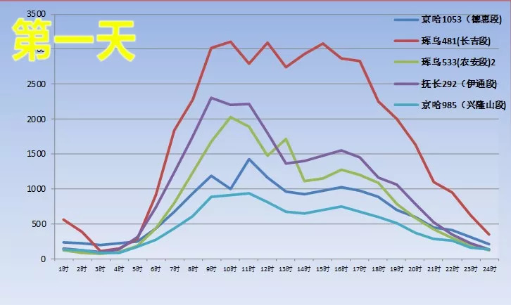 延边州人口_延边州人口普查公报 各县市人口 民族人口 年龄构成