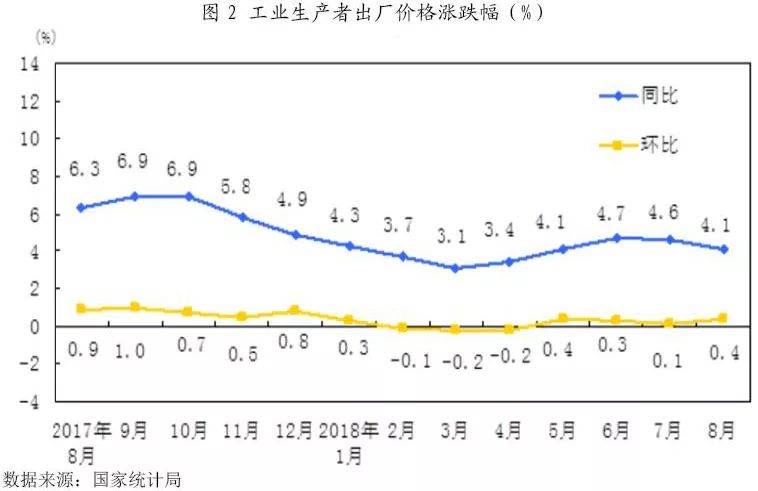 债券的收益率与gdp有何关系_资本市场收益率的影响因素都有哪些(2)