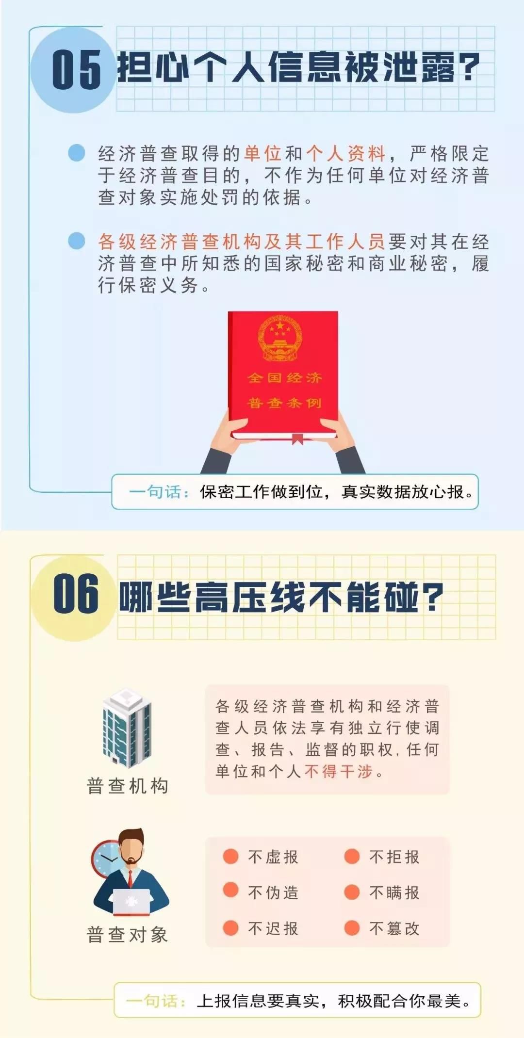 人口普查中国籍填什么_中国人口普查(2)