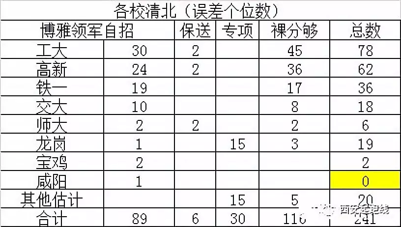 西北五省总人口数_东南西北