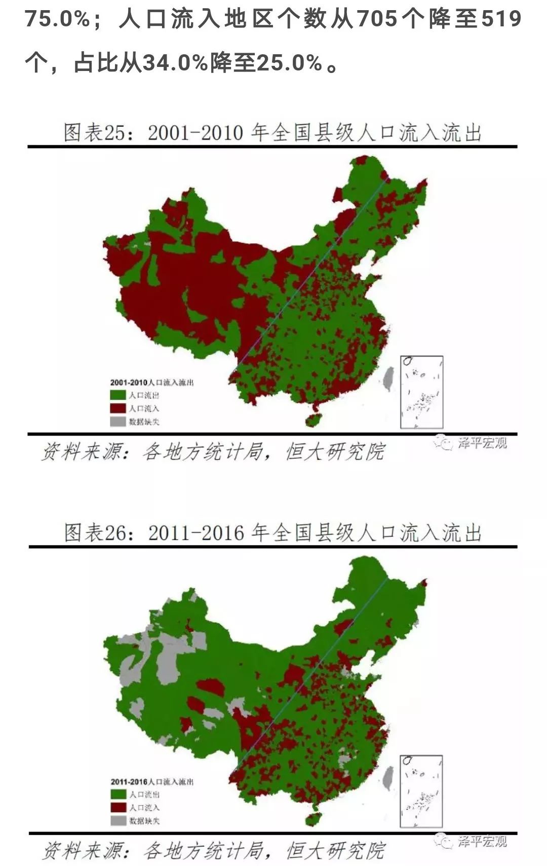 中国人口呈_中国人口