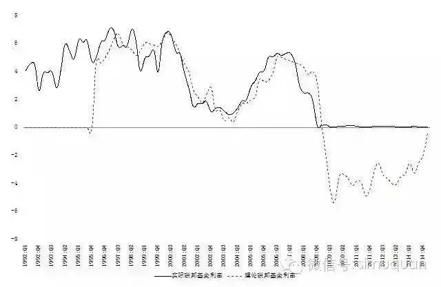 gdp指数怎么计算_知道以1952年为基准的GDP指数,怎样换算成以 1978为基准的GDP指数 急求(3)