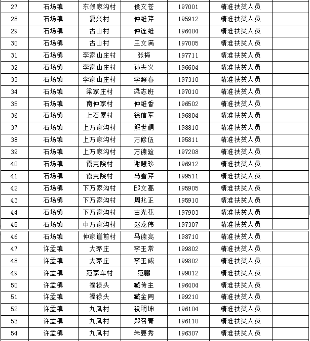 2018年贫困人口数量_2020年出生人口数量(3)