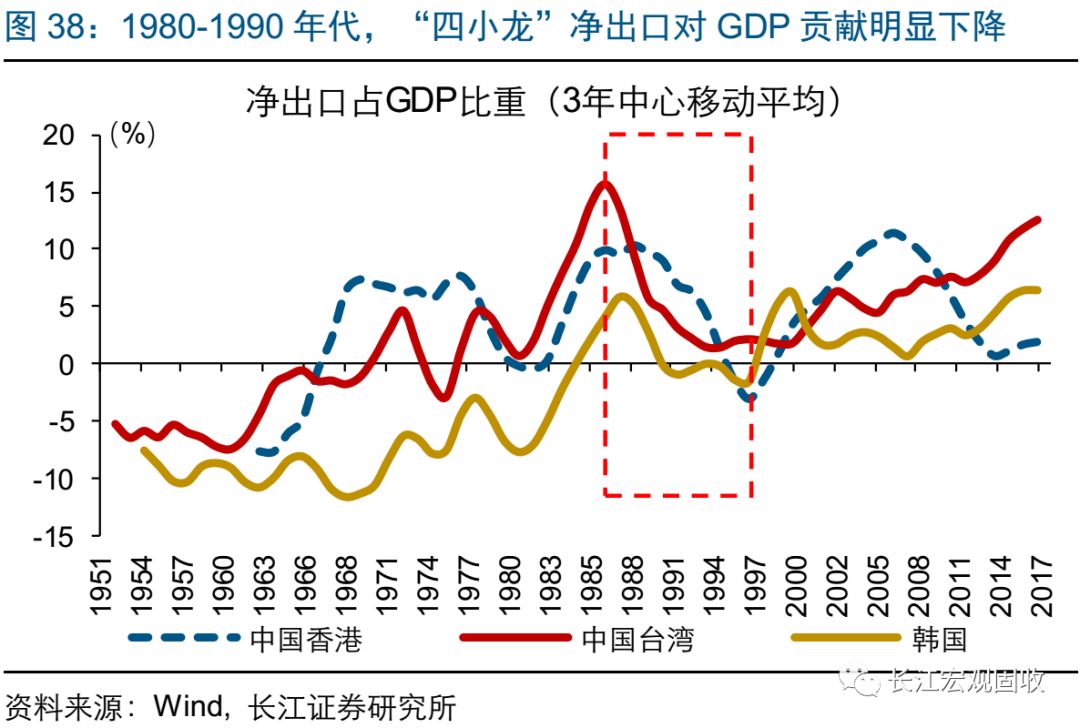 大型服装行业GDP行业占比情况_2018中国各省gdp占比(2)