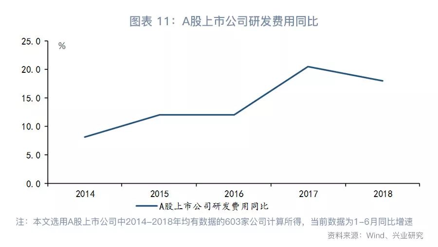 gdp统计口径_gdp统计权重(3)