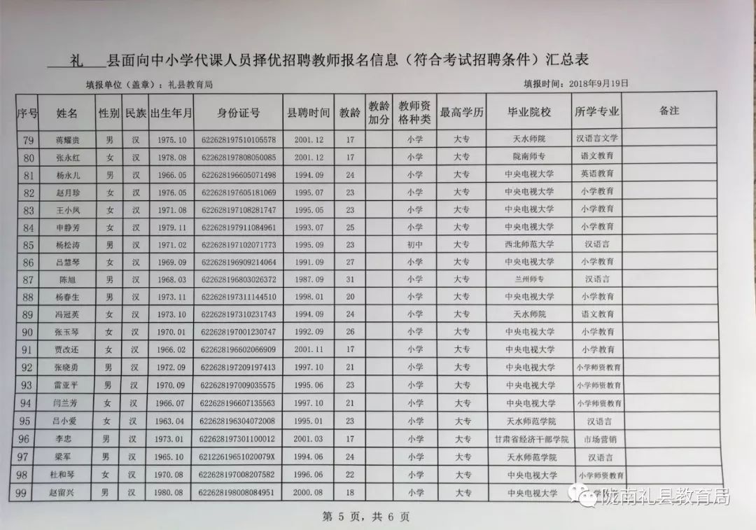 县级市人口要求_湖北省人口排名前五县级市 最少的都有100多万人(2)