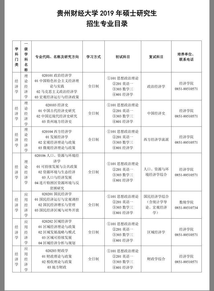 贵州财经大学2019年硕士研究生招生简章