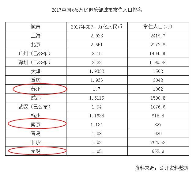 2017年无锡的经济总量_无锡经济开发区范围图