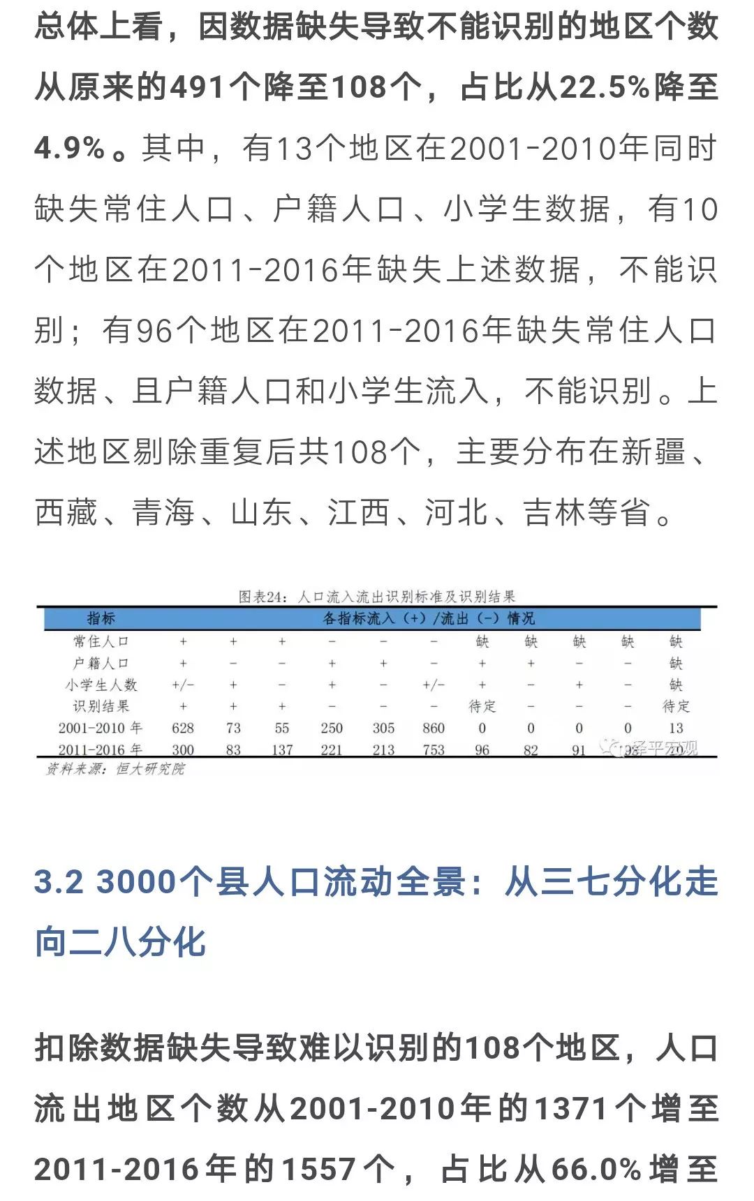 人口迁移框架_人口迁移框架结构