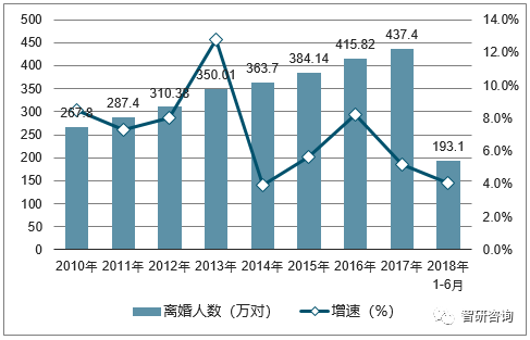 为什么结婚降低gdp_GDP为何下降了(2)