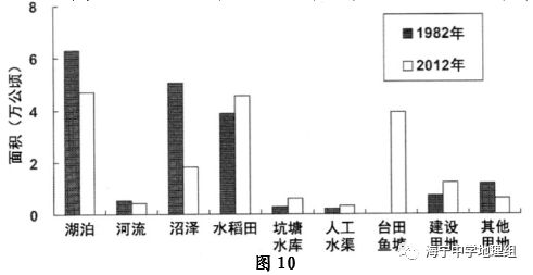 微山县面积及2021年gdp_济宁市各区县 邹城市人口最多GDP第一,微山县面积最大