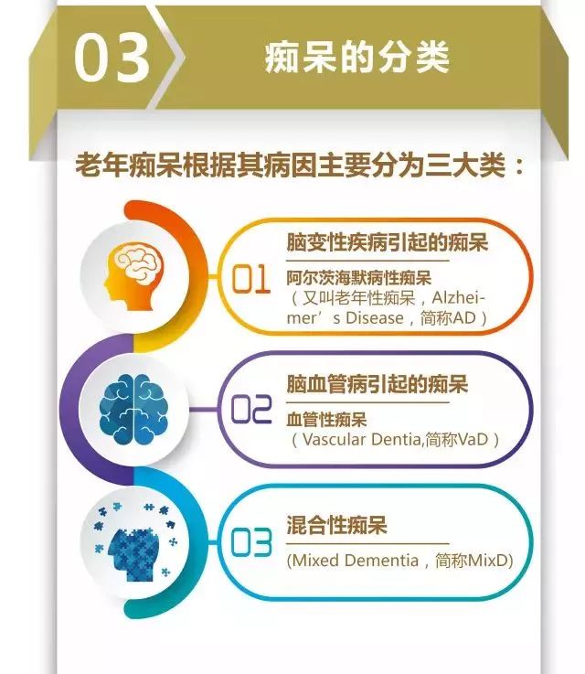 921世界阿尔茨海默病日一图读懂阿尔茨海默病