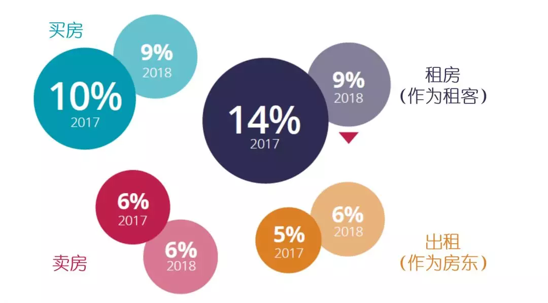 说西班牙语人口_人口普查(2)