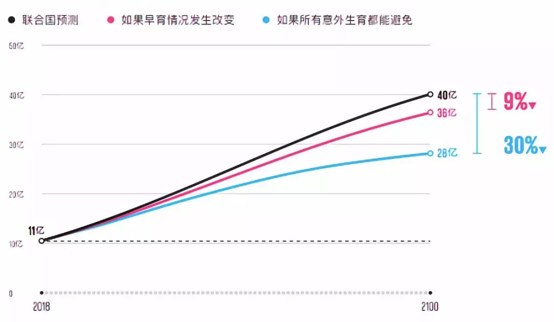 非洲人口数量_非洲人口最多的国家是哪一个(3)