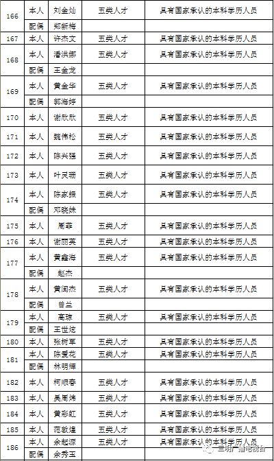 2021三明市区人口_最新消息 三明市区2021年度土地出让计划出炉(2)