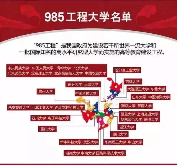 你了解双一流、C9、34所、985、211等重点大学的意思吗？(图4)