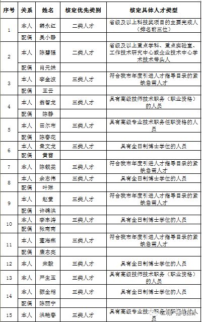 申购人口_申购单模板