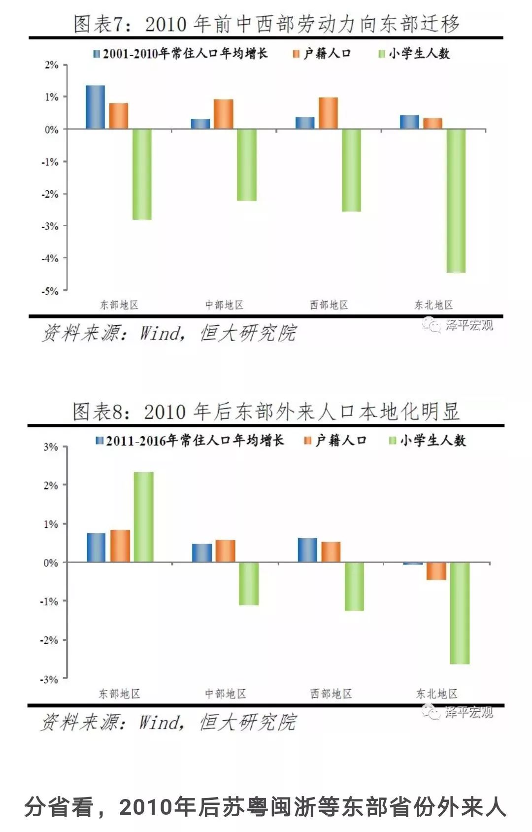 中国式的人口流动_中国式家长(2)