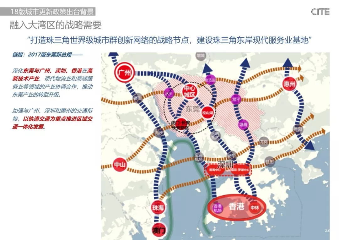 东莞城市更新—政策与案例概览