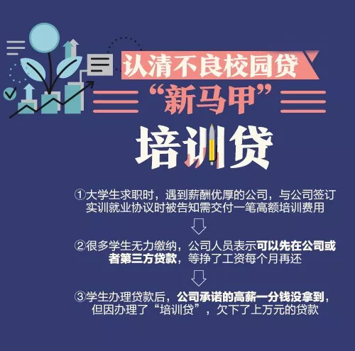 江北人,近日南京多位大学生遭遇"培训贷"!谨防求职陷阱