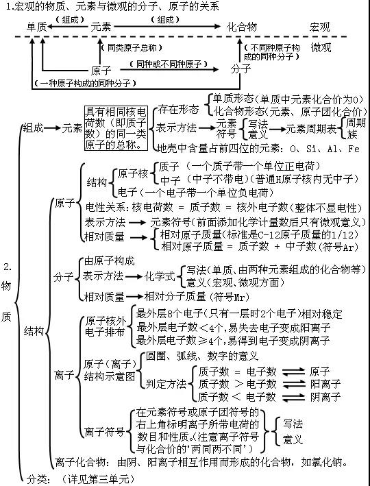 初三圆的知识点