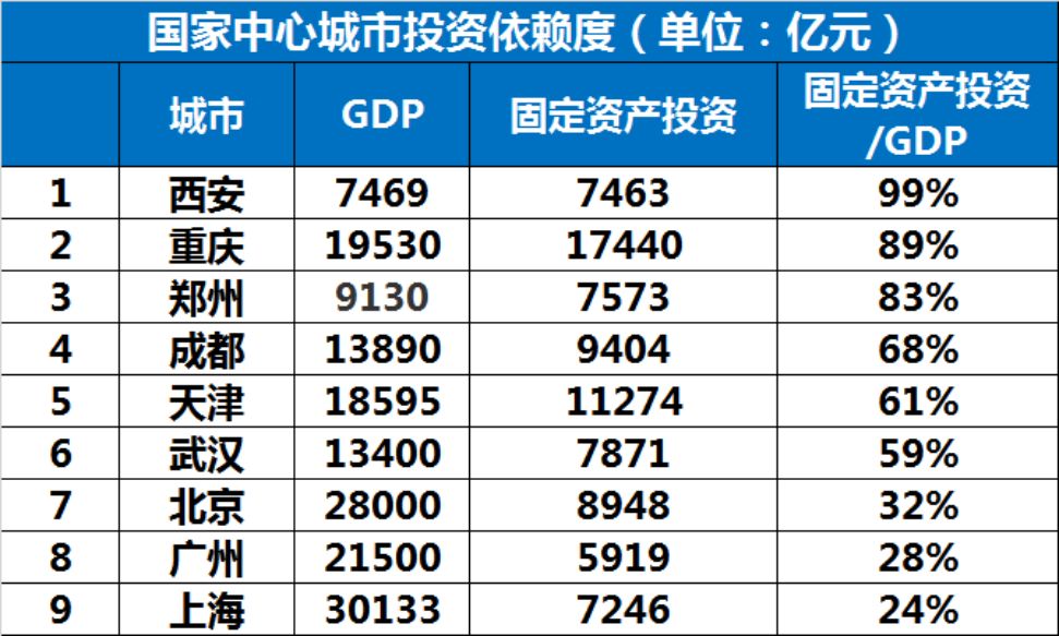 中国经济大版图正经历新一轮重塑，大多数人没有意识到