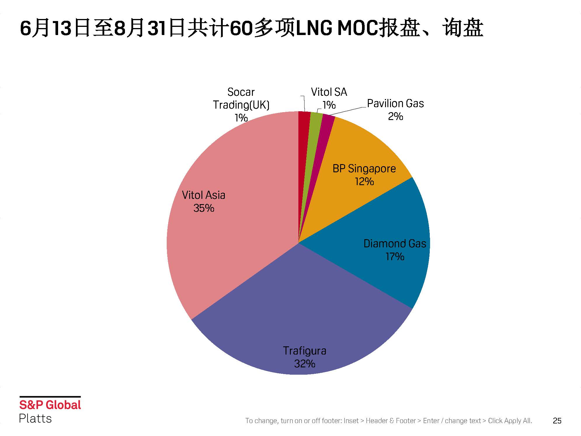 韩国GDP历史变化分析PPT_别乱扯,谁说GDP核算方法调整是为了提高GDP增长率(3)