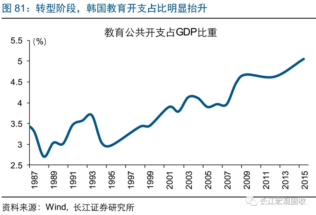 韩国 占gdp_新任美联储要收割全球 亚洲打响第一枪,韩国6年来首加息(3)