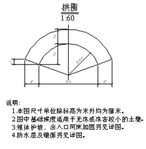 拱圈的细节尺寸