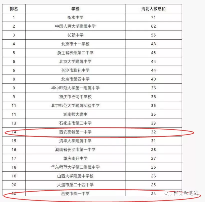 上海市人口2018总人数_上海市人口密集分布图(2)