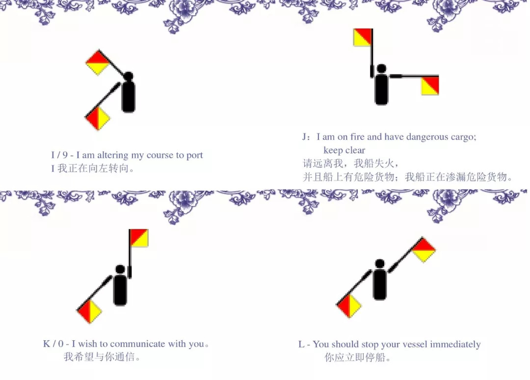 下图为全套航海手旗旗语所代表的26个英文字母和0-9的数目字及26个
