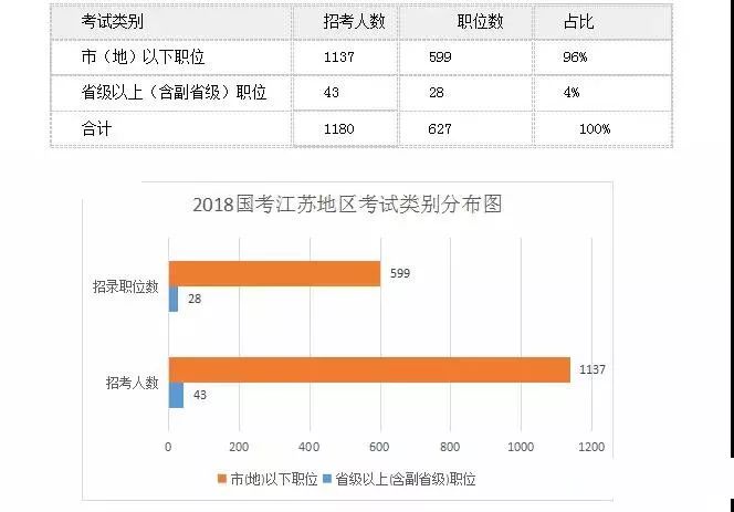 2020江苏省受教育人口数量_江苏省人口分布密度(2)