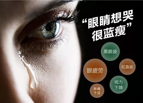 保护你和家人的眼睛视力与健康, 就从 叶黄素软胶囊开始!