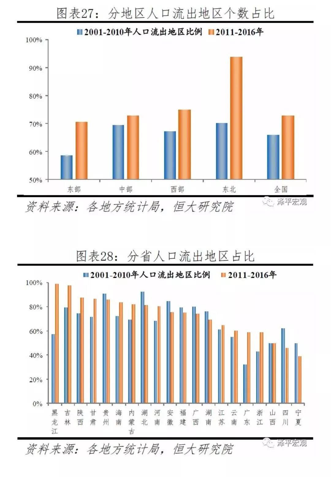 人口迁移框架_人口迁移框架结构