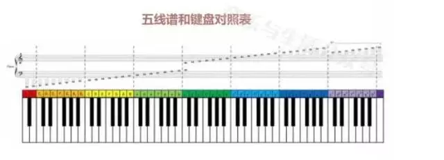 简谱的反应_男生生理反应图片