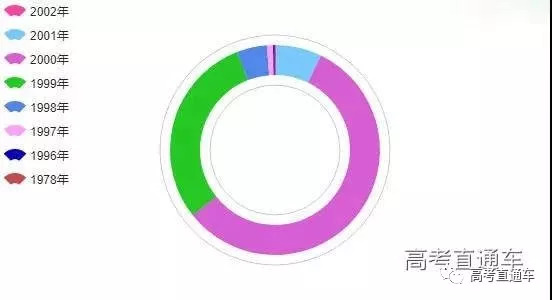 河北金融学院今年 年龄最小的新生在2002年出生,今年16岁!