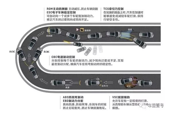 20项esc电子车身稳定系统