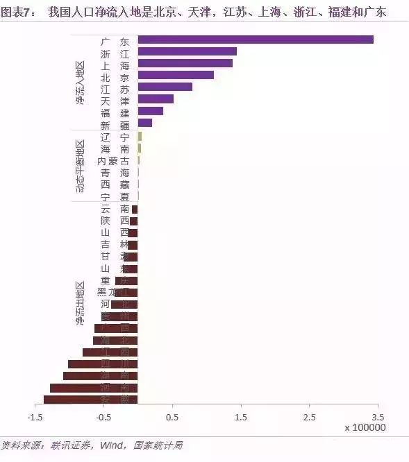 人口回流_人口回流造成了三四线城市房价上涨吗