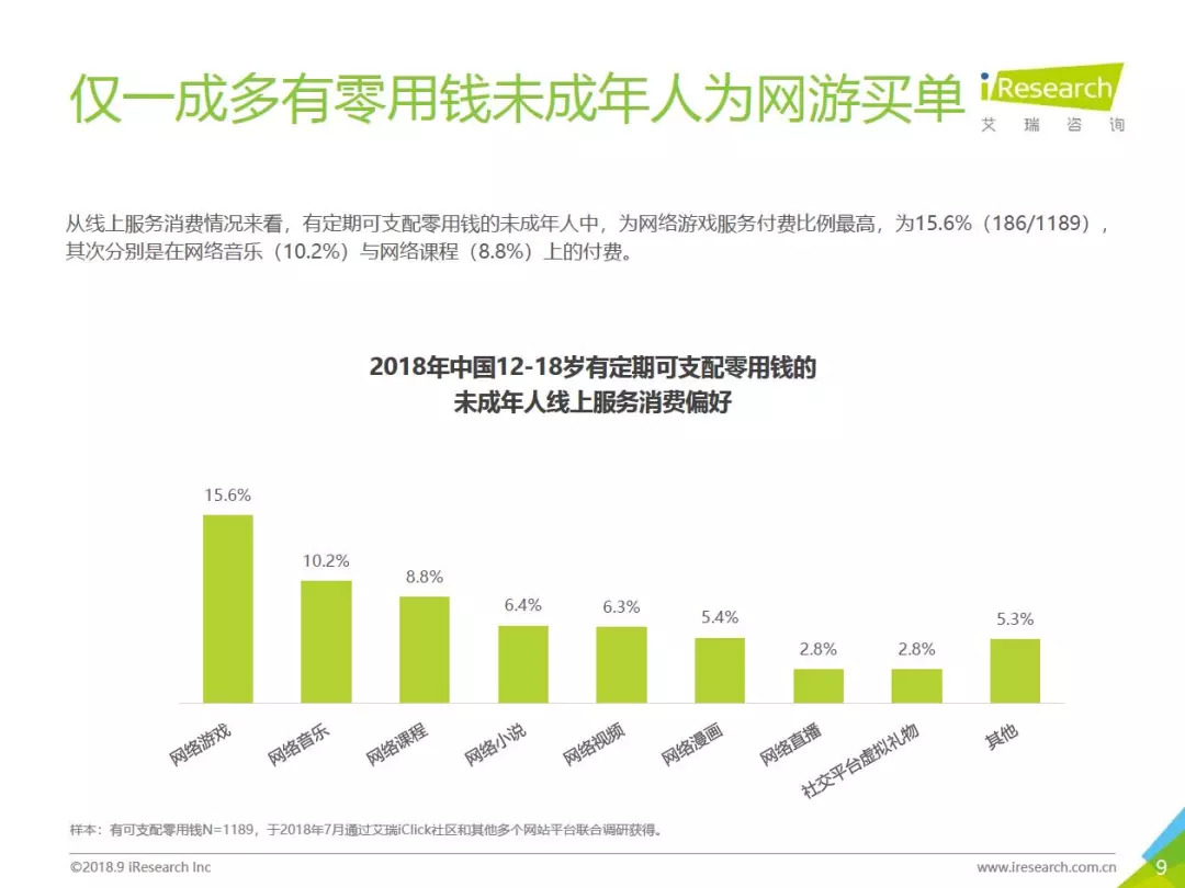 中国18岁以下人口2019(3)