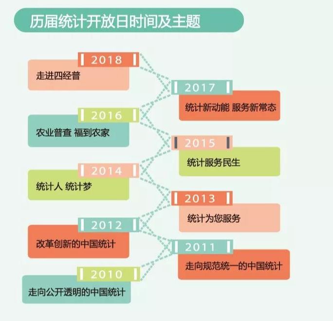 经济普查中统计总量是什么_什么是人口普查(3)